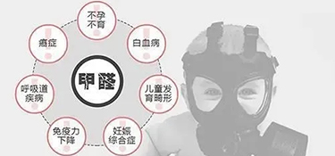 杭州除甲醛公司推薦？銘品裝飾20年慶攜手千年舟環(huán)保放心住新家！