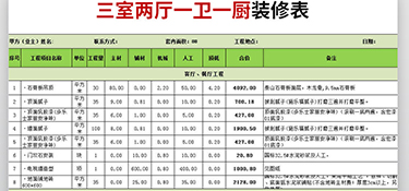 100平方三室兩廳半包裝修預(yù)算費(fèi)用清單！