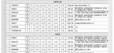 杭州120㎡精裝修大概多少錢？120㎡精裝房全包裝修報價！