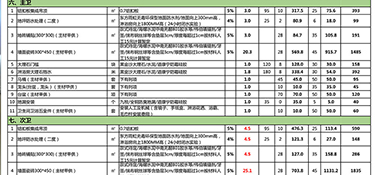 杭州90㎡裝修多少錢？（裝修費(fèi)用清單）