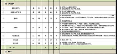 杭州別墅裝修價(jià)格多少錢一平？