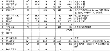 2022寧波裝修多少錢(qián)一平方(預(yù)算清單)