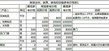 50㎡舊房裝修多少錢？50平米舊房裝修費(fèi)用！