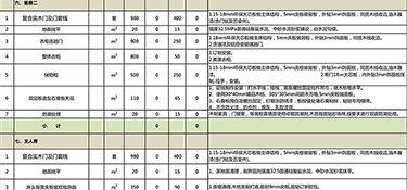 杭州別墅裝修價(jià)格 2022杭州別墅裝修報(bào)價(jià)清單