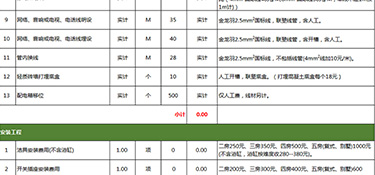 110平方裝修多少錢？110平方三室兩廳裝修技巧！