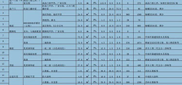 120平米裝修價格大概是多少？120平米裝修費用明細(xì)！