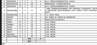 2022家裝全包多少錢一平米(含報價清單)