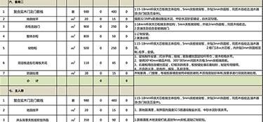 裝修100平房子多少錢(qián)(附半包全包預(yù)算)