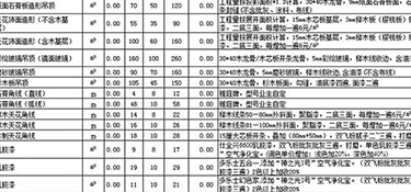 2022年杭州90平米裝修全包要多少錢(預(yù)算清單)