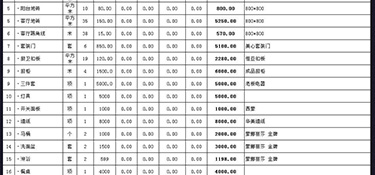 杭州辦公樓裝修多少錢？杭州辦公樓全包裝修報價清單！