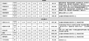 杭州裝修報價多少錢？杭州有哪些好的裝修公司？