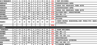 杭州145平米的房子裝修要多少錢(費(fèi)用明細(xì))？