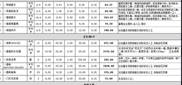 杭州130平米房子裝修大概花多少錢(費(fèi)用明細(xì))