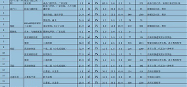 杭州別墅裝修多少錢一平米(費用報價明細)！