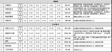 杭州裝修房子大概多少錢(附報(bào)價(jià)明細(xì)表）！