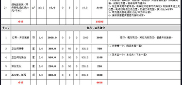 杭州140平米裝修需要多少錢(費(fèi)用詳單)！