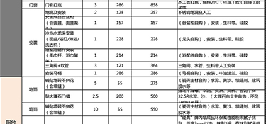 100平的房子硬裝修需要多少錢(附費用明細(xì))？