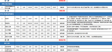 120平米裝修價(jià)格大概是多少(費(fèi)用明細(xì))