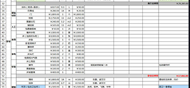 全包裝修費(fèi)用是多少？全包裝修注意哪些事？