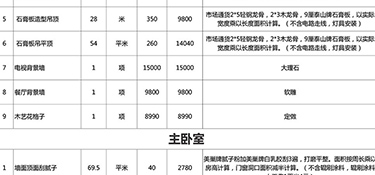 110平米水電全包大概多少錢，110平米水電全包費(fèi)用