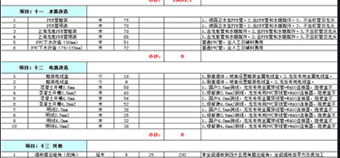 裝修房子全包價格一般多少一平方 全包裝修報價明細(xì)表