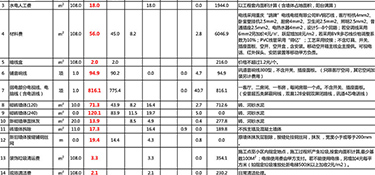 杭州精裝修裝修費(fèi)用清單，裝修一平多少錢