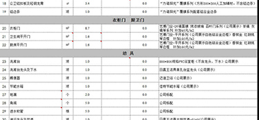 2023年120平方裝修預(yù)算多少錢？