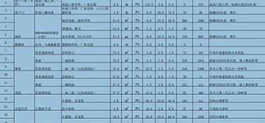 2023年杭州150㎡裝修多少錢？