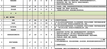 2023年50平裝修價格多少錢一平