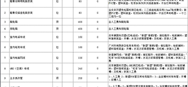 杭州舊房翻新裝修多少錢一平方 舊房改造裝修預(yù)算明細表