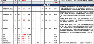 杭州房子裝修一般多少錢一平方(附費用明細表)