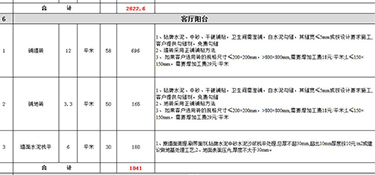 杭州房屋裝修一般多少錢一平方(附費用明細(xì)表)