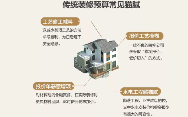 別墅裝修陷阱