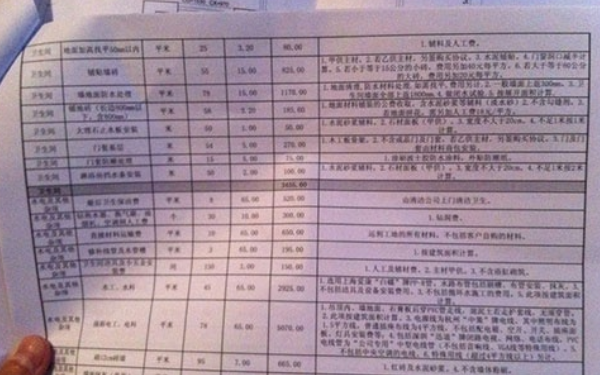  杭州裝修公司的收費(fèi)方式？大概收費(fèi)是多少？