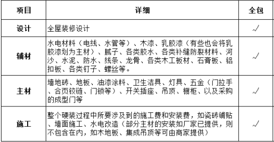 杭州裝飾裝修全包有哪些項(xiàng)目?(包括家用電器嗎)