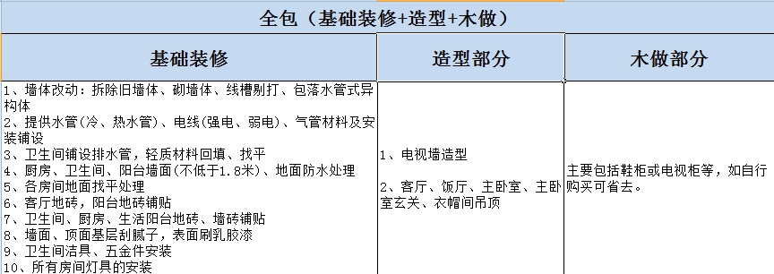 杭州房屋裝修全包與半包的區(qū)別？