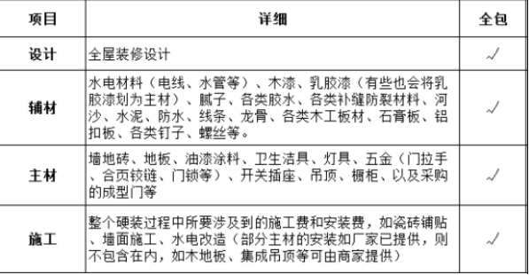 杭州120平米房子全包裝修需要多少錢？