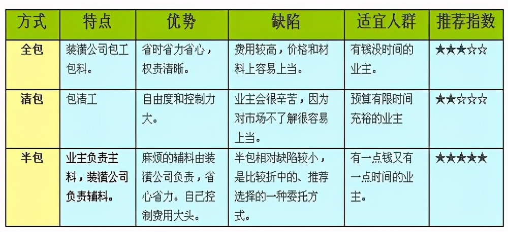 杭州90平米小三室裝修大概多少錢？