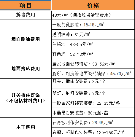 杭州全包裝修多少一平方合適