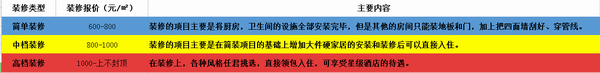 新房裝修流程和步驟是怎樣的?杭州室內裝修一平多少錢正常?