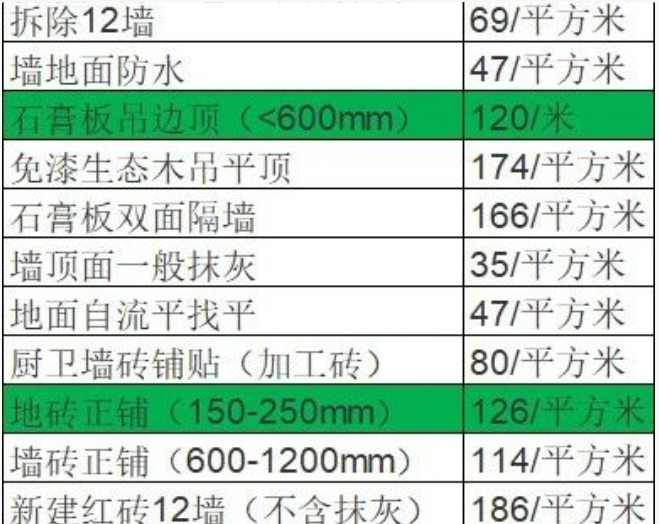 裝修費(fèi)用價(jià)格表