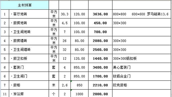 主材預(yù)算價(jià)格表