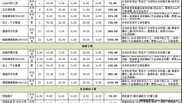 半包裝修價(jià)格表