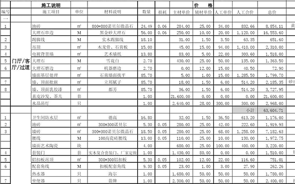 杭州裝修公司報價表