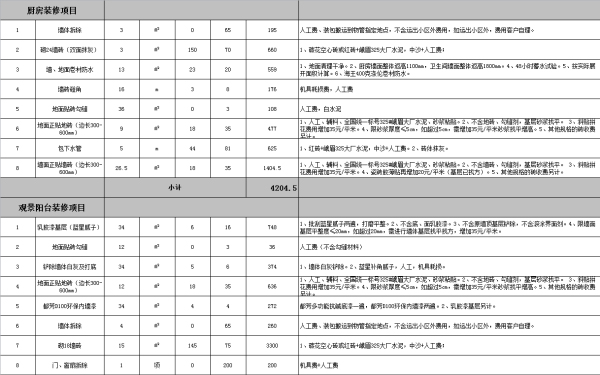 2022年全包裝修報價