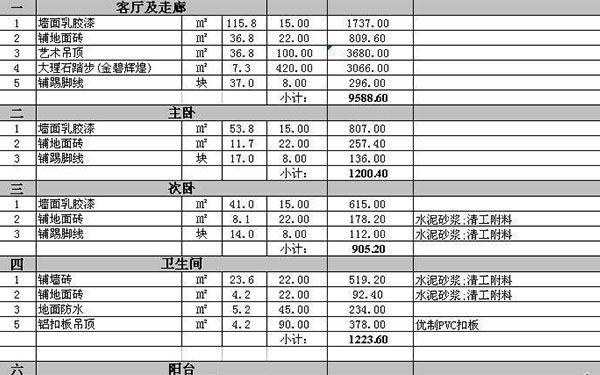 半包裝修報(bào)價(jià)多少錢一平