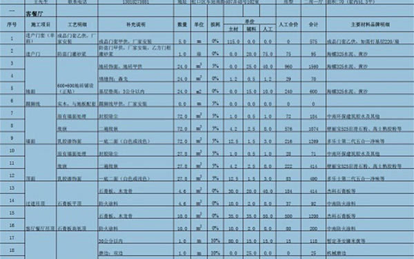 杭州室內(nèi)裝修報價單