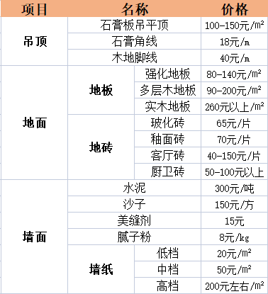 杭州室內(nèi)裝修報價表