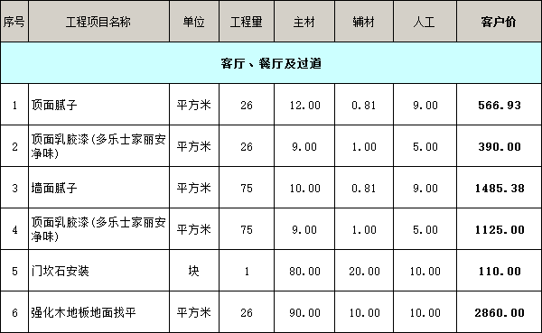 客廳、餐廳及過(guò)道裝修價(jià)格明細(xì)表