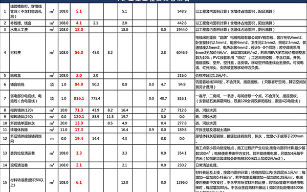 別墅裝修報價單